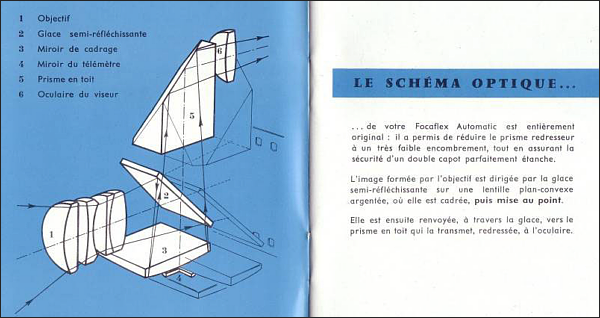 Focaflex Automatic manual