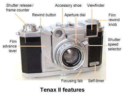 Features of the Tenax II